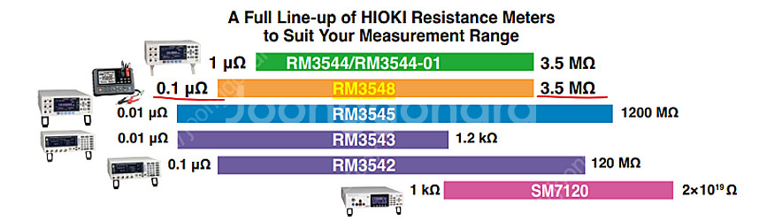 중고계측기 저항측정기 Hioki RM3548 저항계 판...--2