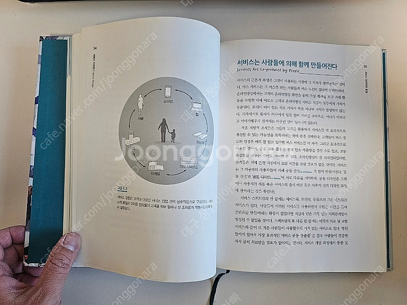 (택포 1) 서비스디자인 - 실무에서 들춰보는 인사이트...--1