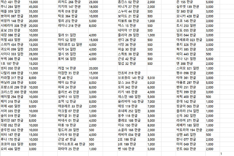 동물의숲 아미보 인기주민 쭈니 뽀야미 애플 사이다 등 ...--7