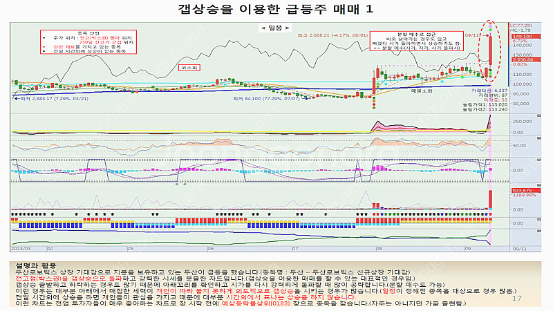 나의 주식 공부 노하우 모음 (pdf 전자책)--2