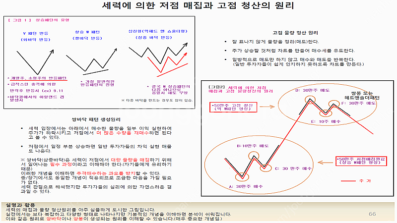 나의 주식 공부 노하우 모음 (pdf 전자책)--3