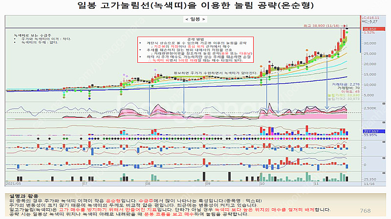 나의 주식 공부 노하우 모음 (pdf 전자책)--7