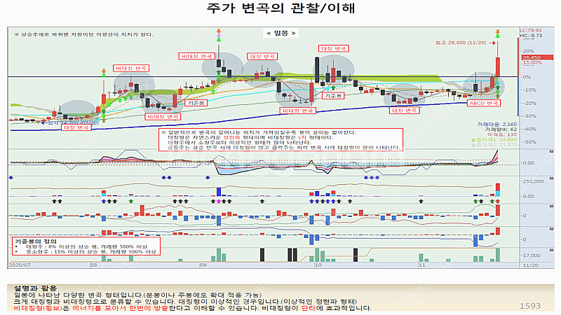 나의 주식 공부 노하우 모음 (pdf 전자책)--8
