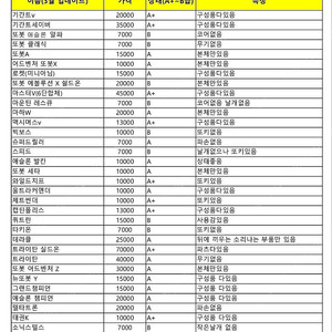 또봇,또봇V 마스터브이,또봇X, 캡틴폴리스,마그마식스,또봇 챔피언 등 모델별 장난감 판매합니다