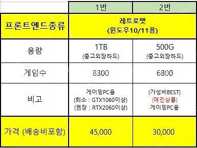 레트로뱃 셋팅된 외장하드 팝니다. (PC월광보합) 30...--1