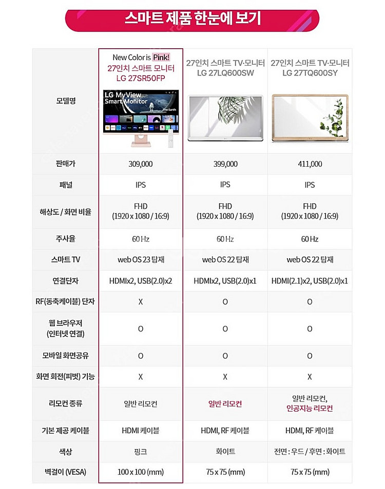 LG My View 27인치 스마트모니터 27SR50F--1