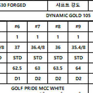 미즈노 jpx s30 포지드 (p-5) 6아이언