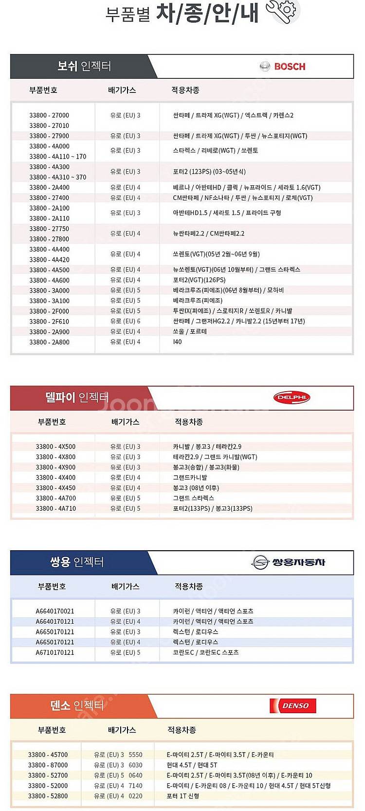 33800 279002Y 인젝터 순정 새 제품 판매합니...--4