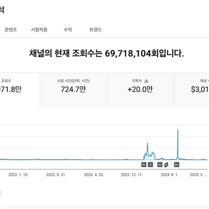 유튜브 수익 창출 채널 국내 구독자 19.9만명 판매 (쿠파스 추천)