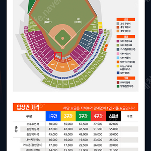 4/1 , 4/2, 4/3 한화 이글스 vs 롯데 자이언츠 포수후면석 2연석 정가