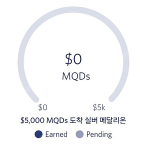 아메리칸항공 마일리지 구매합니다