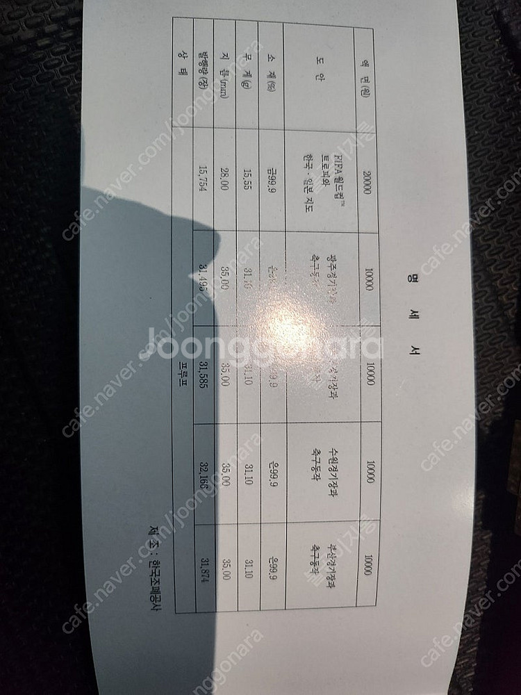 2002년 월드컵 기념주화 5종--3