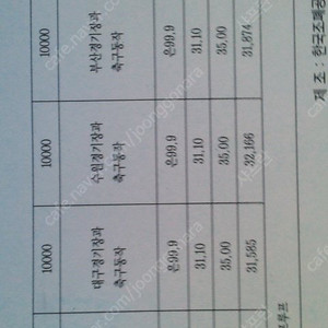2002년월드콥 기념주화6종