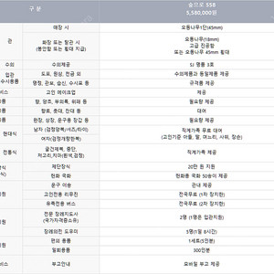 SJ 산림조합상조 3구좌 양도합니다.(10회납 완료)