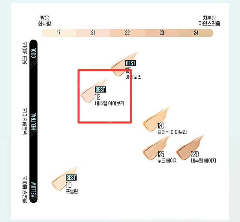 새상품) 메이블린 뉴욕 핏미 파운데이션 112호 이미지