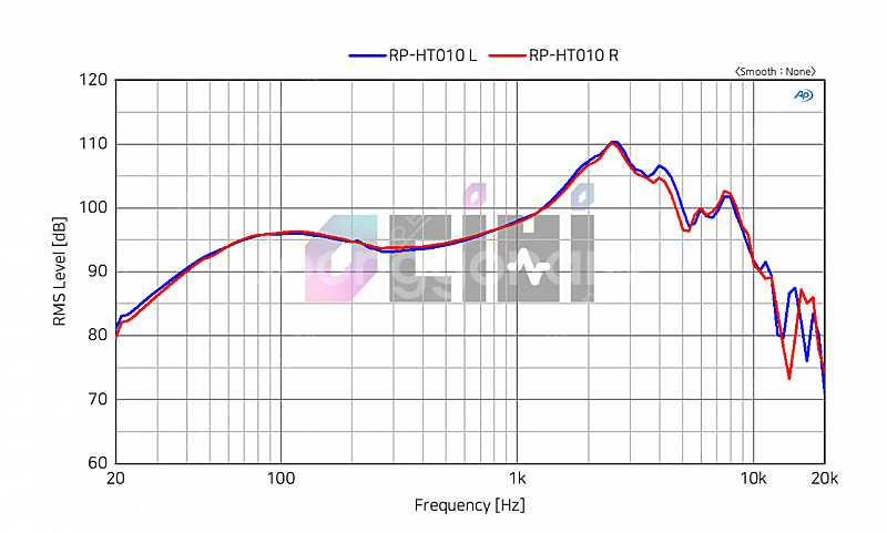 파나소닉 RP-HT010 동선 리와이어링 헤드폰 팝니다--3
