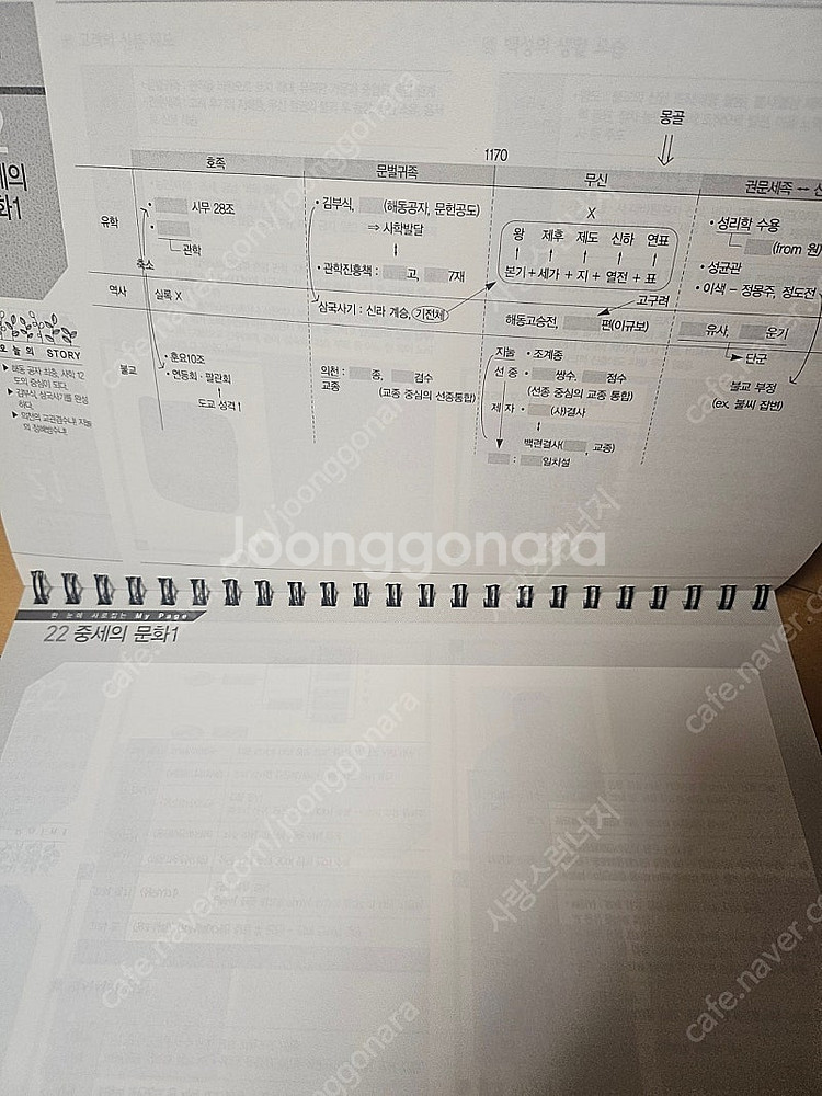 한국사 능력검정시험 중급--2