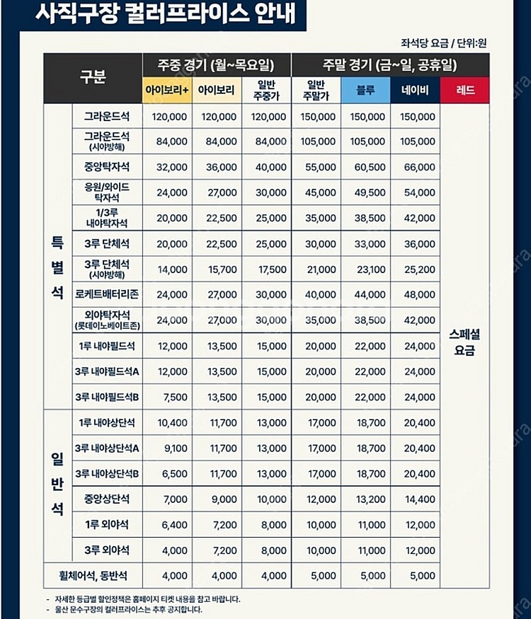 3월 28일 롯데 자이언츠 VS KT WIZ(케이티 위...--2