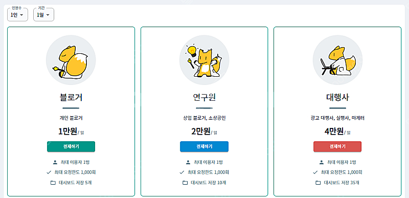 블로그 관리 키워드 조회 등 마케팅 관련 멤버십 30만...--0