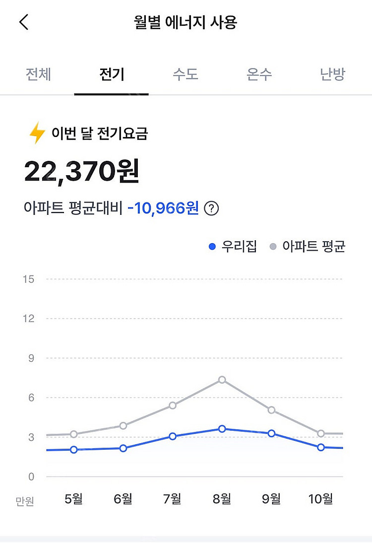 LG 휘센 오브제 칸 2in1 스탠드+벽걸이+실외기+에...--3