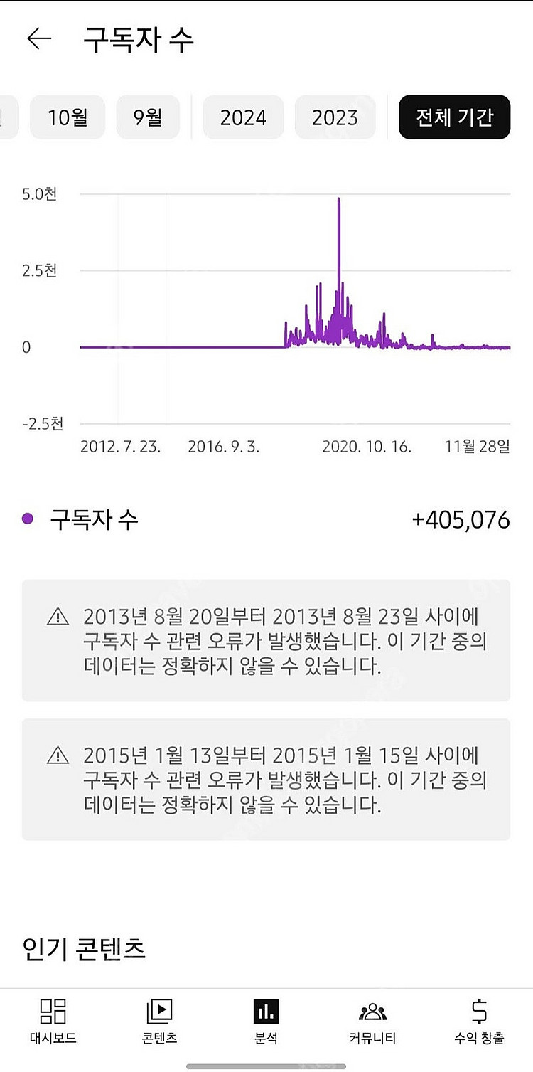 구독자 40만명 유튜브채널 공예, 목공, 금속가공등--0