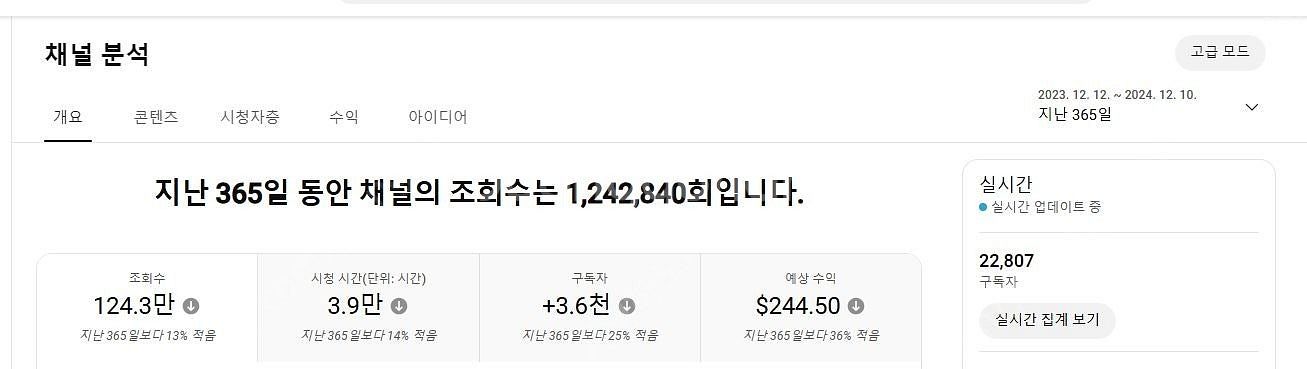 알고리즘 잘 타온 유튜브 수익창출채널 팝니다~ (구독자...--4