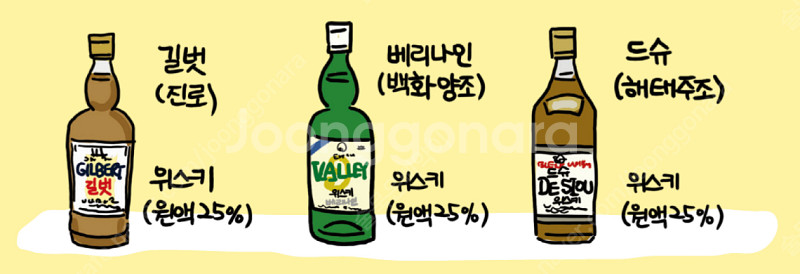 [구해요] 국산양주 찾습니다--1