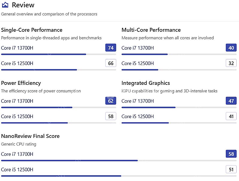 아수스 비보북 16X, i5, 램 40GB, rtx20...--4