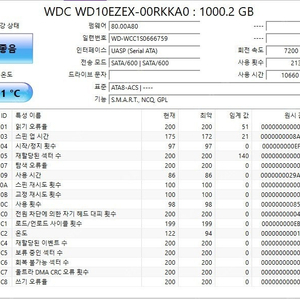 2.5인치 3.5인치 하드디스크 3개 일괄판매 합니다.