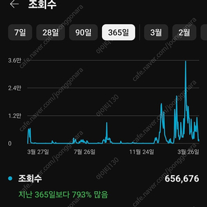 유튜브 국내 시청자 3천명 수익창출 채널