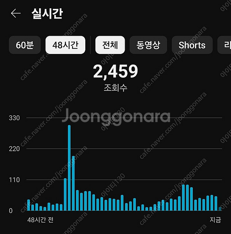 유튜브 국내 시청자 3천명 수익창출 채널--1