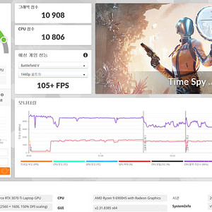 rog flow x16 rtx3070ti 고사양 모델