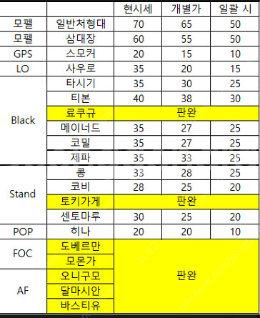 원피스 피규어 / 원피스 레진피규어 / 해적단 라인 개...--4