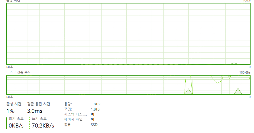 9700x 4080 super 본체 팝니다.--2