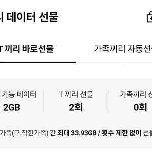 Skt 데이터 2기가 2500원 팝니다.