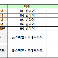건담 가조립, 로봇혼, HG 수성의마녀, HG 게슈펜스트, 모데로이드 그랑죠, 슈퍼그랑죠 등 팝니다. [가격 다운]