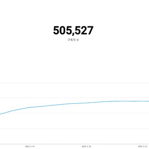마지막 가격인하 구독자 50만 수익화된 유튜브 채널