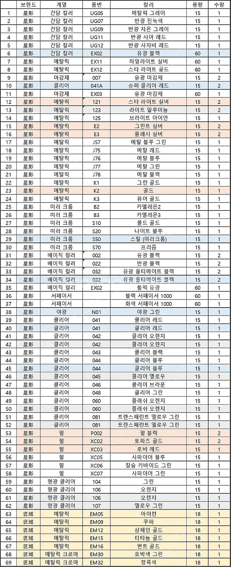 프라모델 도색 장비 일괄 판매--9
