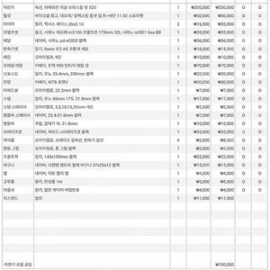 브리스톨펫 ATB 판매합니다.
