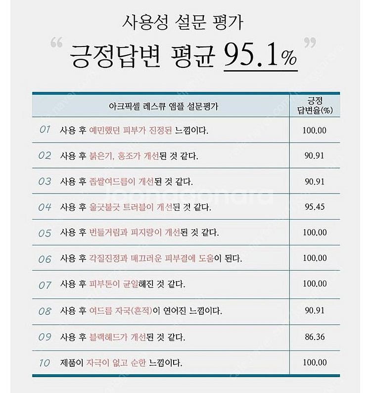 아크픽셀(트러블,홍조,문제성피부 타파)--4
