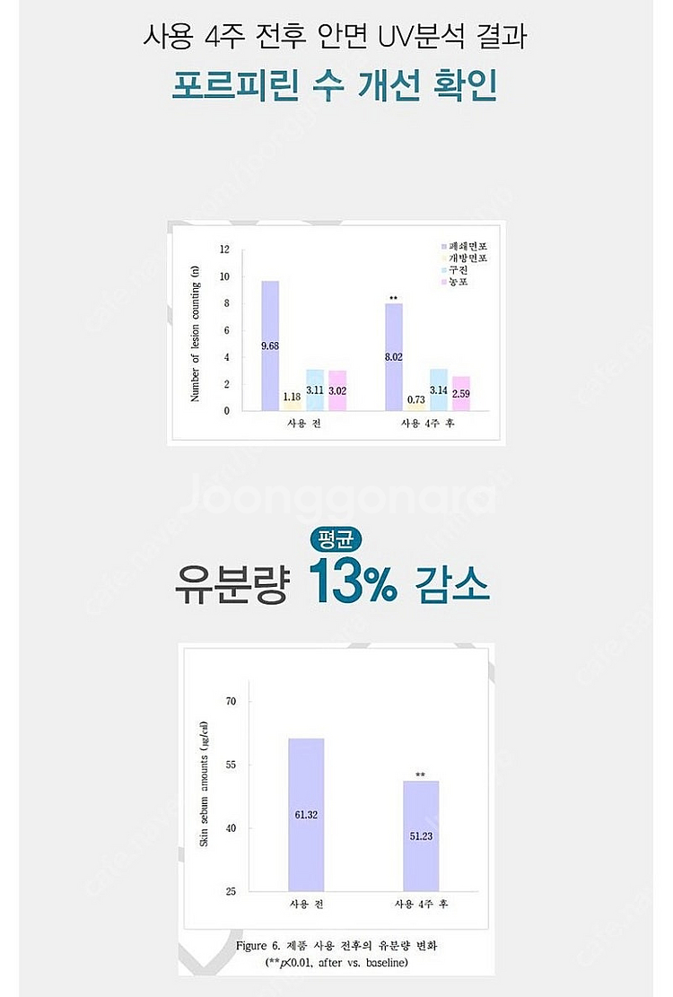 아크픽셀(트러블,홍조,문제성피부 타파)--5