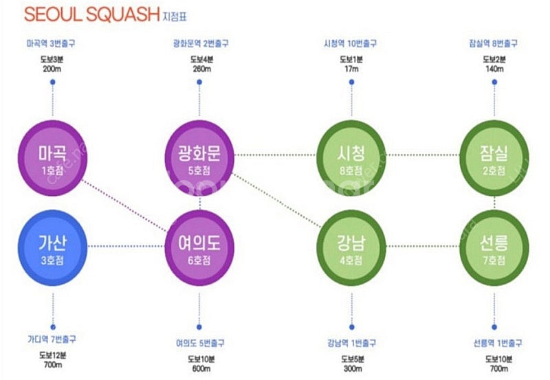 서울스쿼시 이용권(4개월)--1