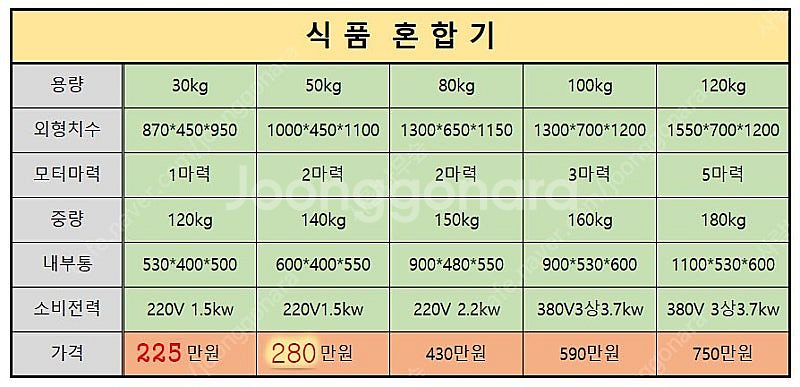 식품혼합기, 식품배합기, 반죽혼합기, 업소용혼합기, 대...--1