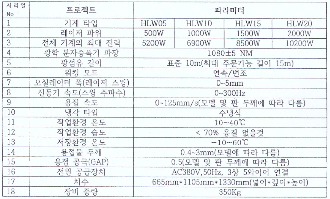 아세아 레이저 용접기 2000w (중고) 판매합니다. ...--7