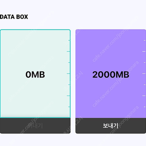 KT 2GB 데이터 2000원에 판매