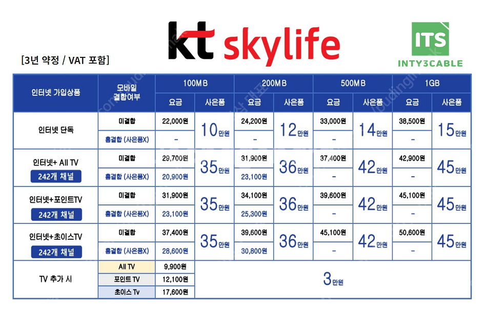 [인티삼케이블] SK,KT,LG 인터넷가입 여기서 비교...--5