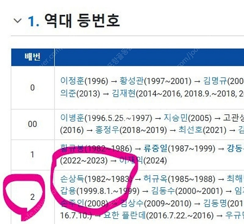 1982년 삼성라이온즈 싸인 2종ㆍ--6