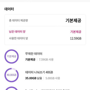 유플러스 데이터 4기가 일괄 4000원