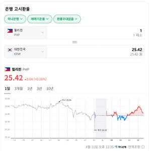 필리핀 페소 삽니다(기준율)