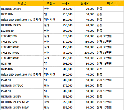 각종 모니터 판매--0